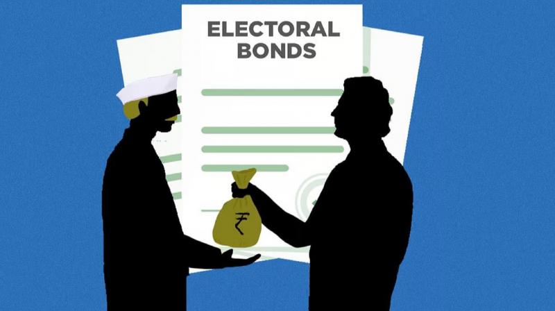  issue of electoral bonds again reached the Supreme Court