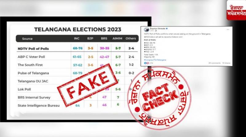  Fact Check Fake Opinion Poll result going viral in the name of NDTV regarding Telangana Elections 2023