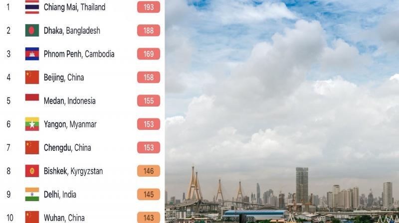 Top 10 most polluted cities of the world, this Indian city is also included in the list 