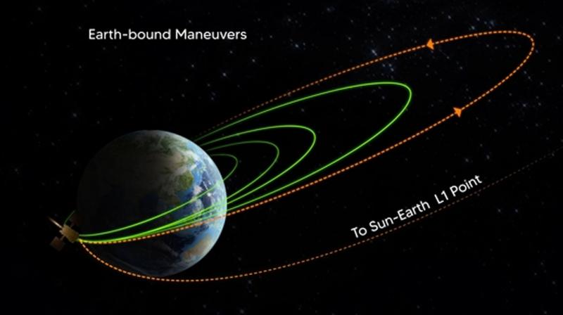 Aditya L1 successfully completes orbit change for the fourth time: ISRO