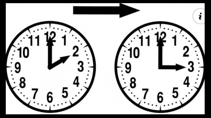 The time of Europe clocks will change from tonight news in hindi